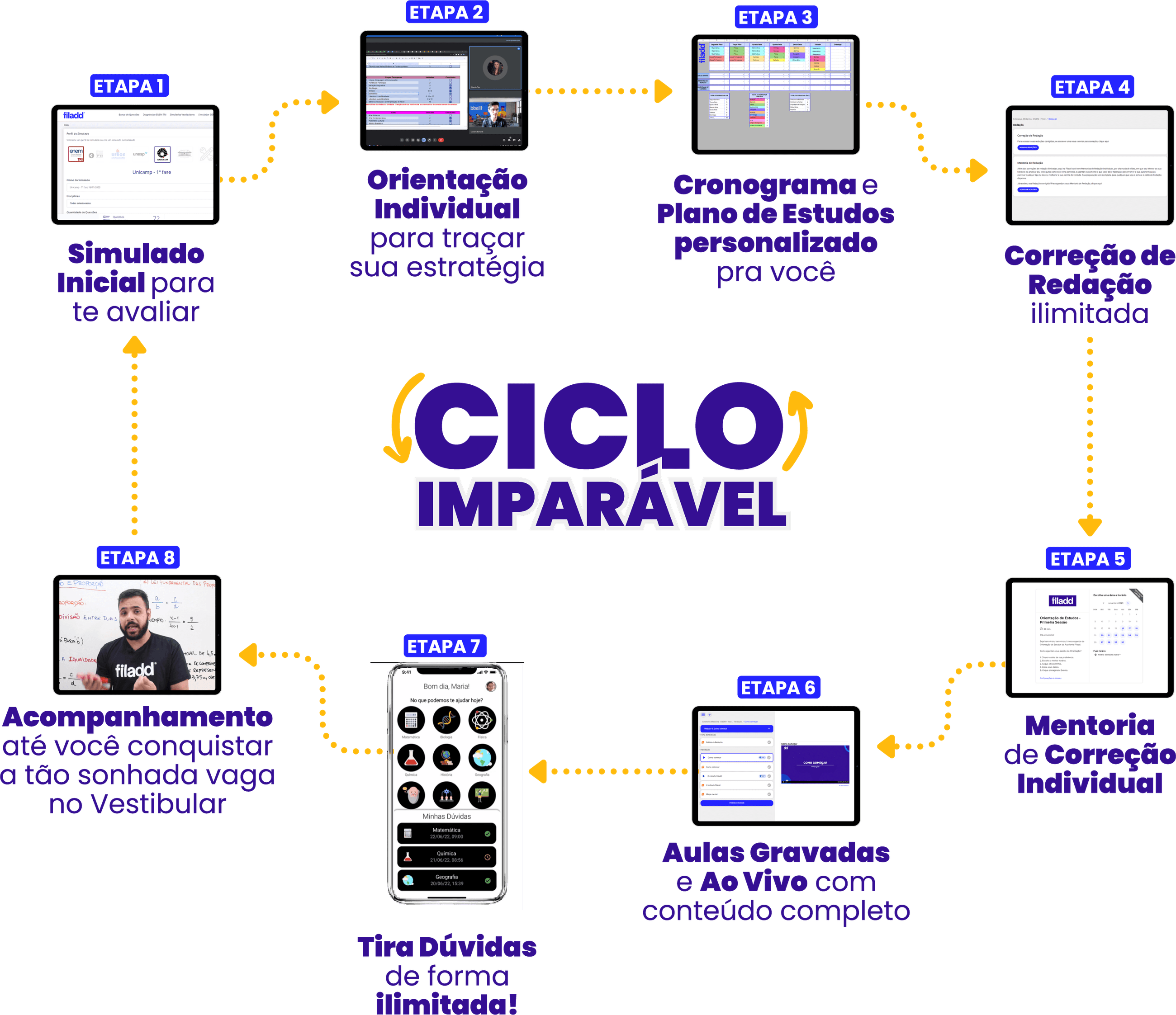 Filadd | Cursinho Online e 100% Personalizado para ENEM e Vestibulares